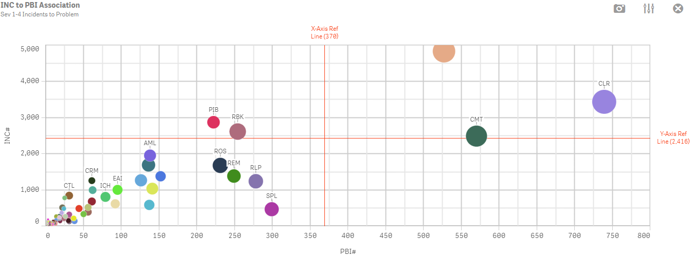 How do I add dynamic reference lines to a scatter Qlik Community